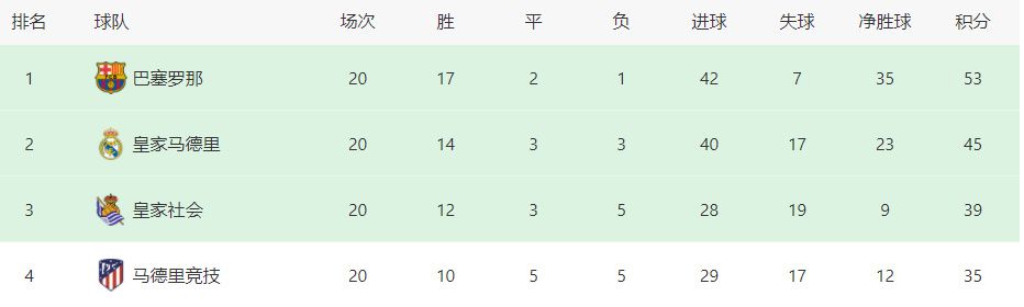 萨拉赫先下一城，伊萨克扳平，琼斯、加克波连下两城，博特曼扳回一球，萨拉赫点球锁定胜局。